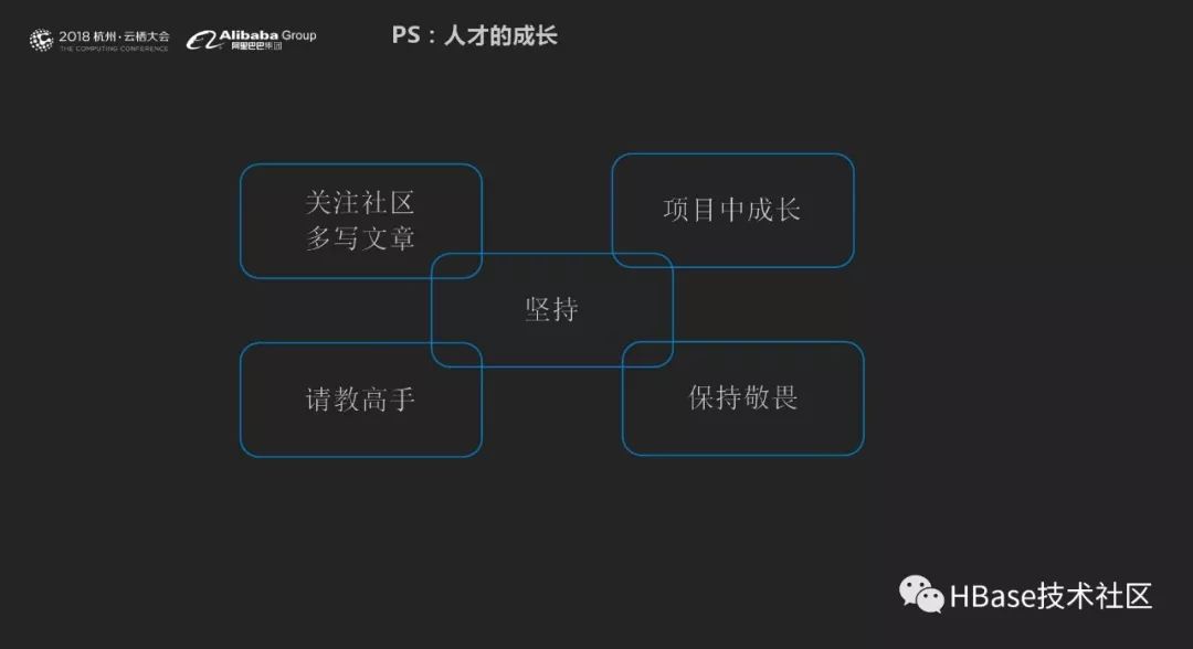 云栖大会之HBase多模式的机遇与挑战