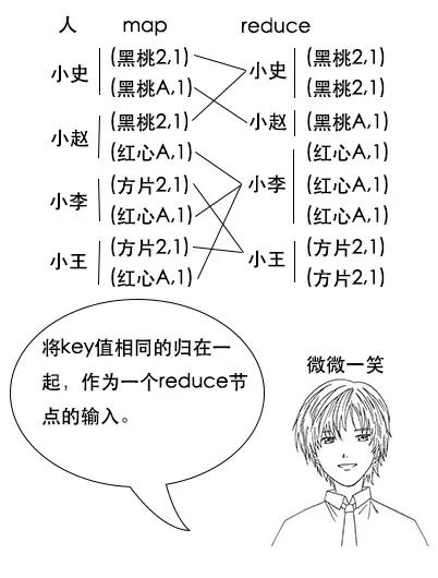 原来这就是MapReduce！