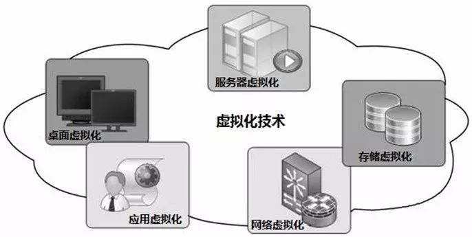 1-网络操作系统基础