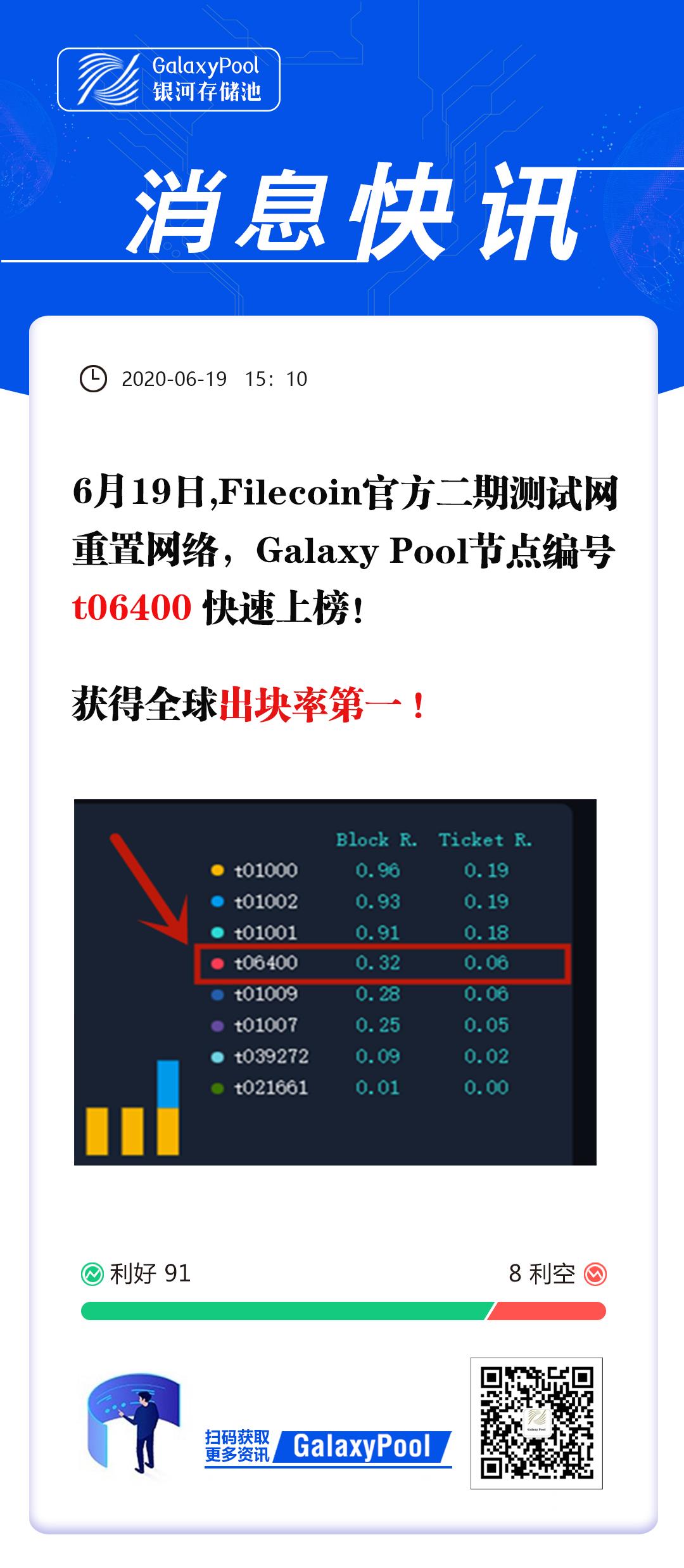 全球区块链分布式存储领航者——矿无界科技