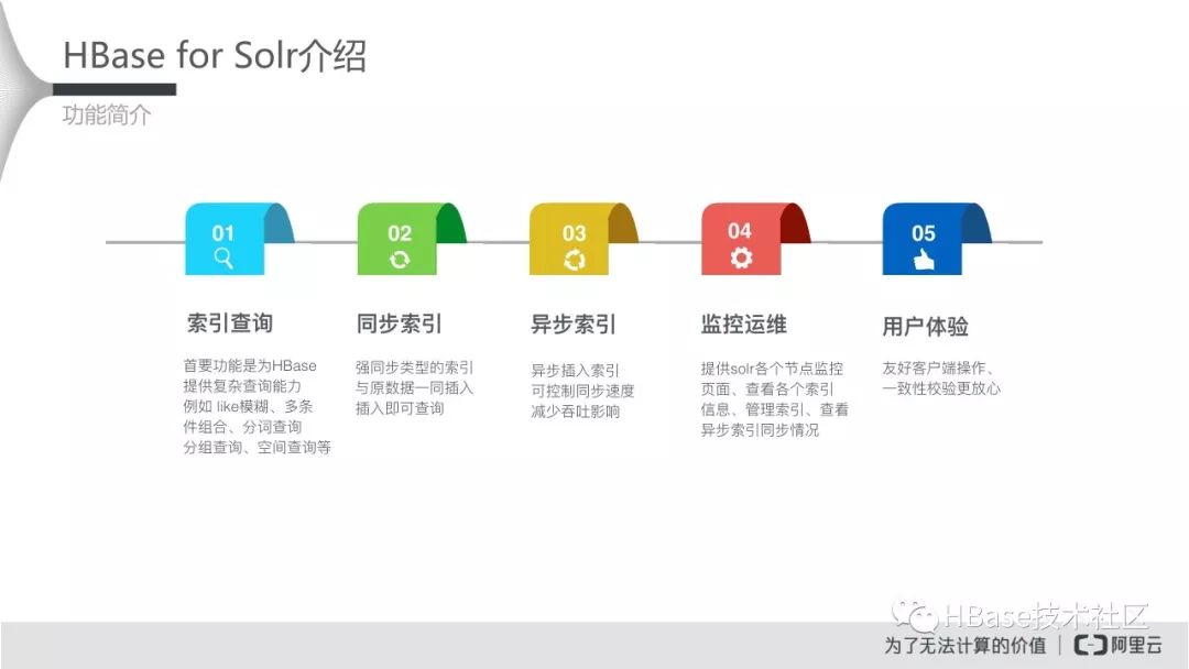 HBase应用实践专场-HBase for Solr