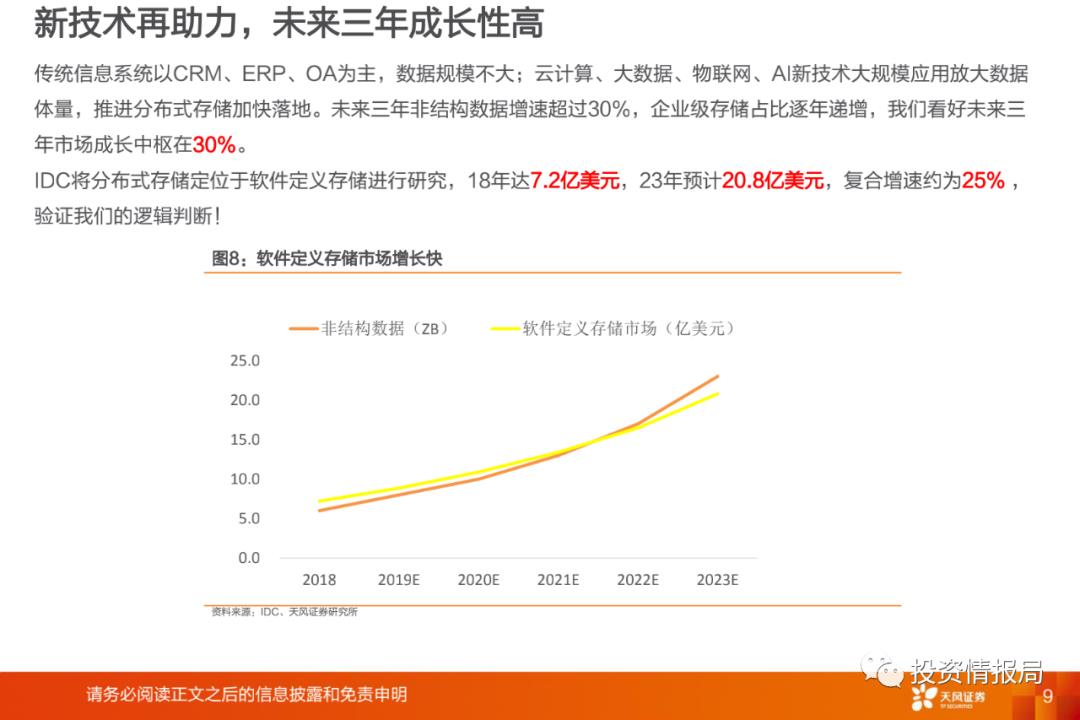 行业研究报告：分布式存储，企业IT市场的新增长点