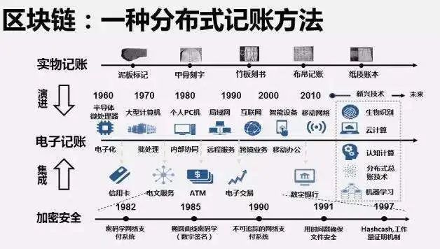 ​5G时代：IDC互联网数据中心与分布式存储