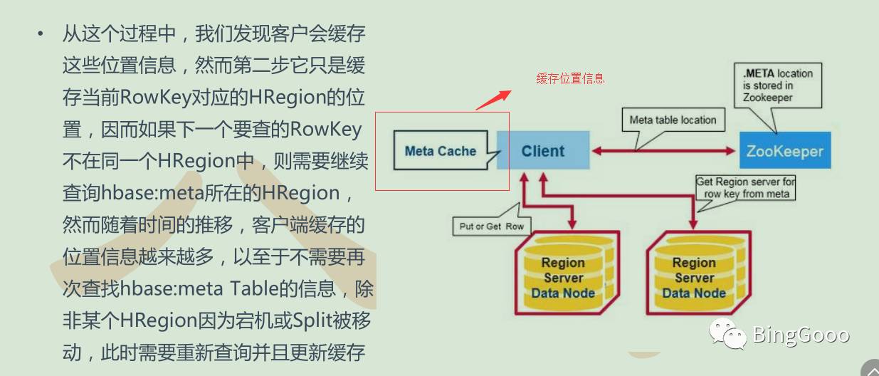 hbase---- 理论部分