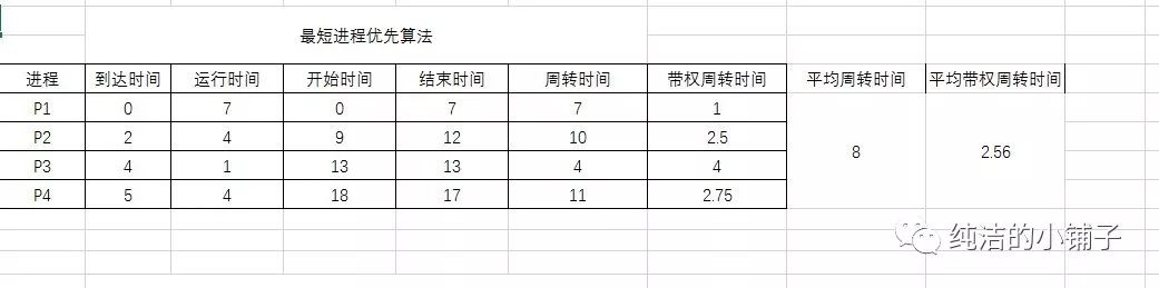 操作系统-进程调度算法