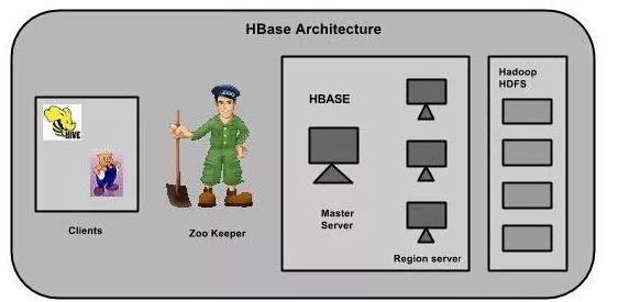 浅谈hBase 的rowkey设计与filter查询