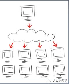 大数据组件MapReduce