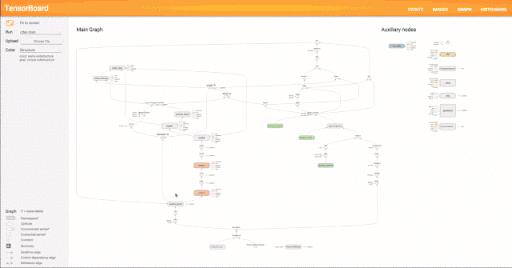 【深度解析】Google第二代深度学习引擎TensorFlow开源（CMU邢波独家点评、白皮书全文、视频翻译）