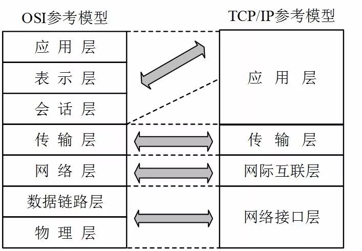 1-网络操作系统基础