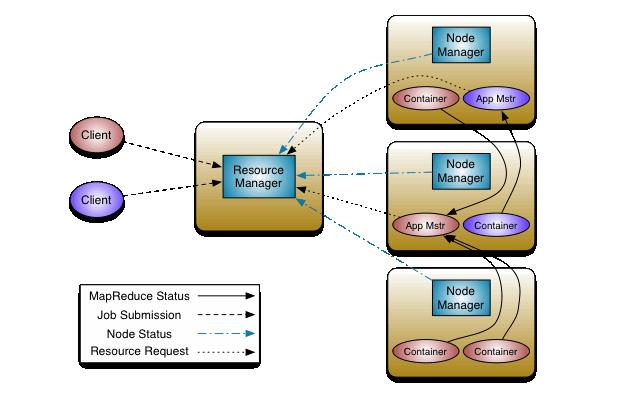 还在MapReduce？真正的并行计算引擎——Apache Impala你需要了解这些