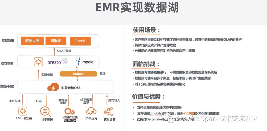 使用 E-MapReduce 构建云上数据湖