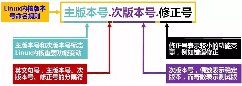 1-网络操作系统基础