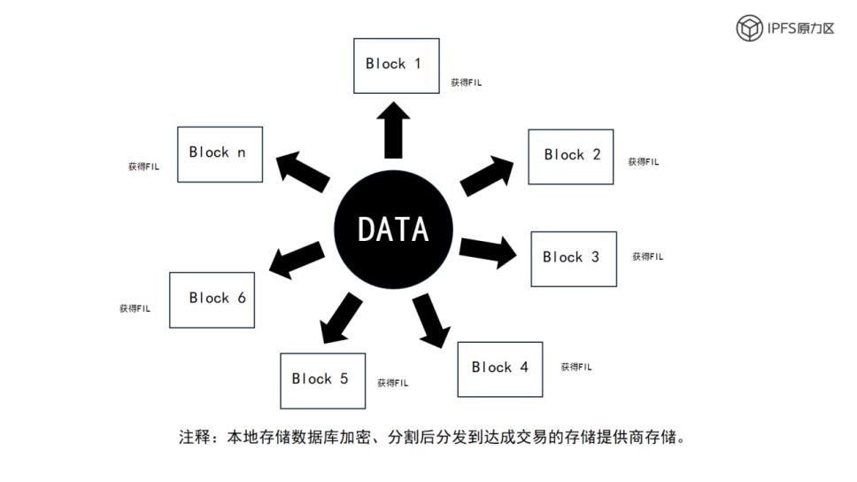 原力研究 | 分布式存储——千亿存储市场的蓝海大战