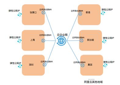 独家揭秘阿里自研飞天操作系统洛神平台如何支撑起 2684 亿全球大促！| 问底中国 IT 技术演进