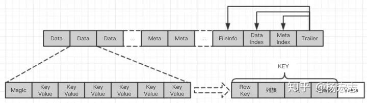 从MySQL到HBase：数据存储方案转型的演进