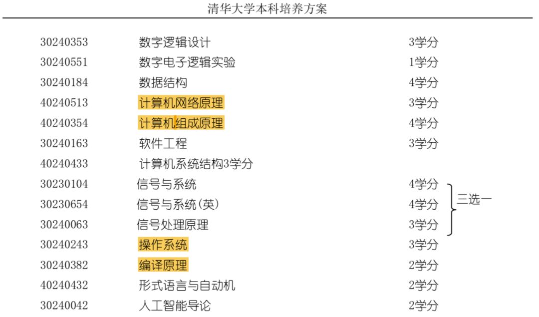 清华学霸直博简历火了！CPU、操作系统、编译器全自主写，刘知远点赞