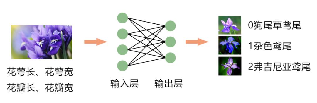 算法测评 | 机器学习VS深度学习