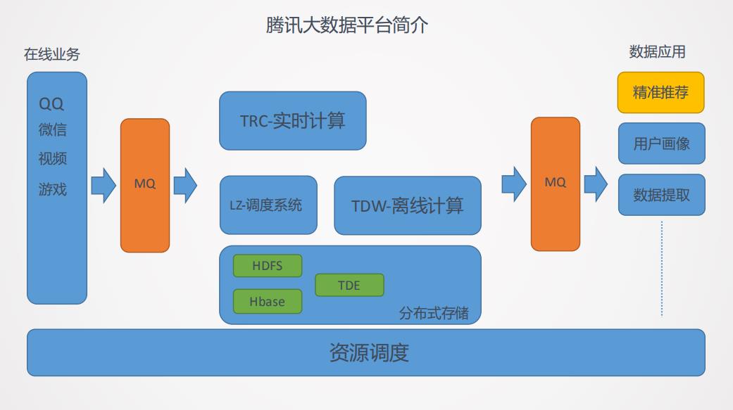 Angel：深度学习在腾讯广告推荐系统中的实践