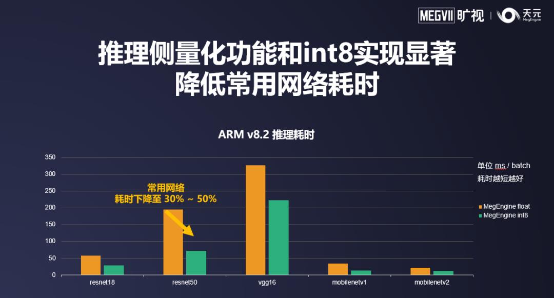 8次迭代5大升级，3大核心优势，旷视深度学习框架天元1.0预览版正式发布