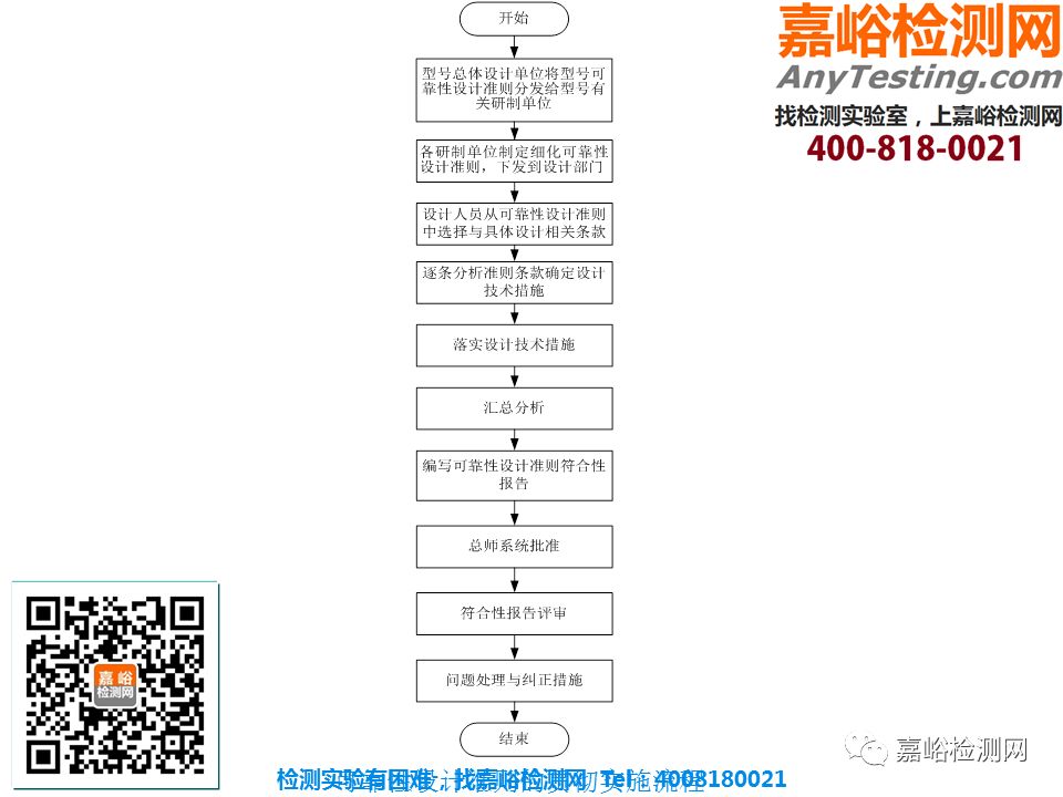 研发干货 | 可靠性设计准则