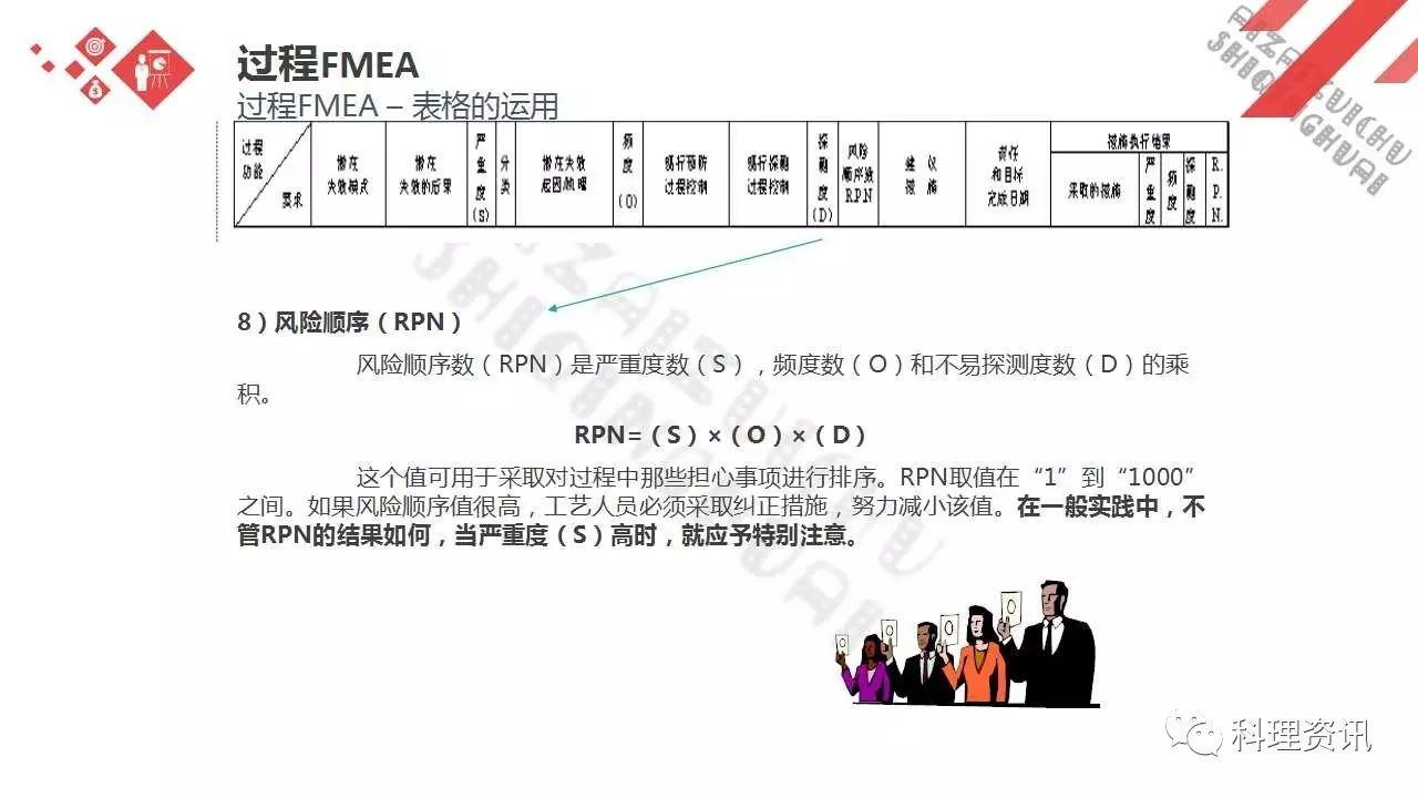 可靠性设计的重要方法——某汽车公司FEMA培训教程