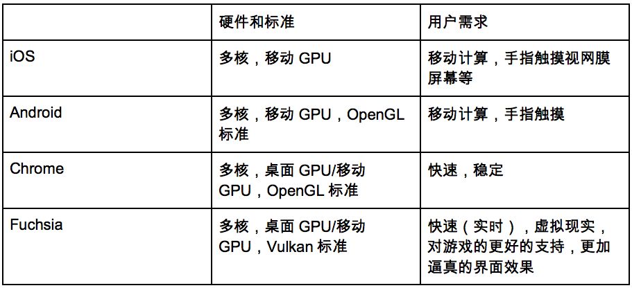 国产操作系统可以从 Google Android、Fuchsia 中学习到什么？