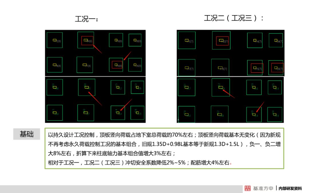 关于结构可靠性设计，看看建筑行业怎么做的？