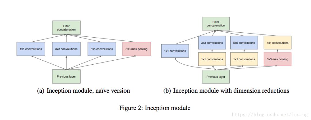 送书 |《TensorFlow+PyTorch 深度学习从算法到实战》