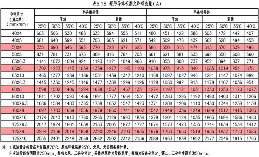 深度学习｜电缆电线选择及线路敷设设计