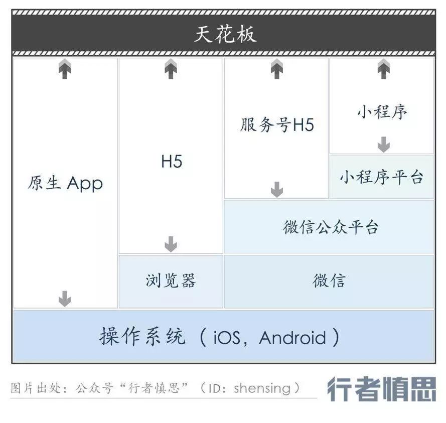 微信的操作系统之路