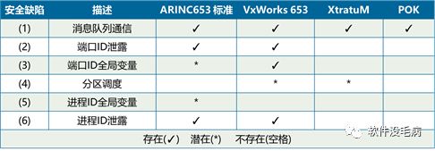 没有Bug的OS内核？ 鸿蒙黑科技之操作系统形式验证与安全认证