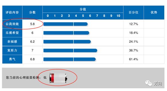 湖畔大学梁宁说人的底层操作系统是情绪，错！这些才是最底层……