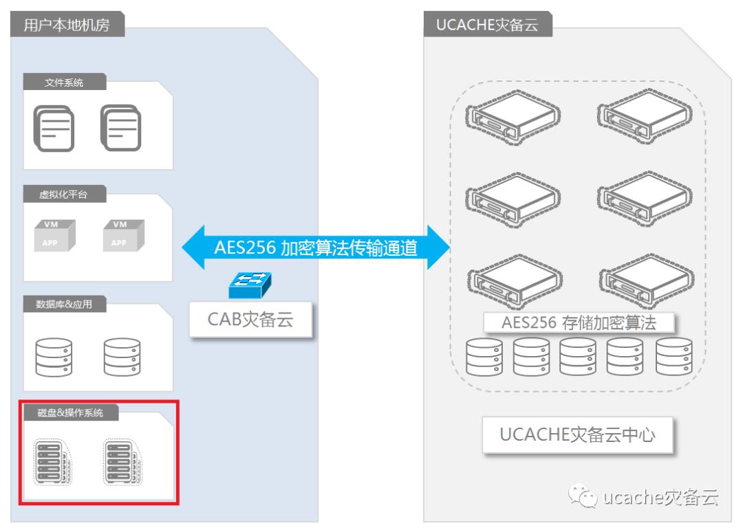 本地操作系统数据定时备份最佳