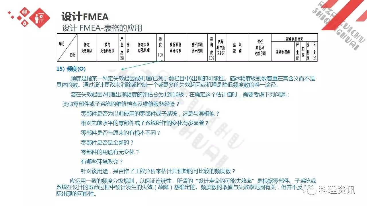 可靠性设计的重要方法——某汽车公司FEMA培训教程