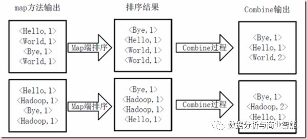 第一个MapReduce程序——WordCount