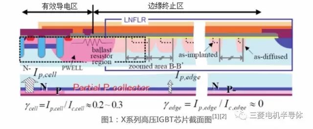 新一代高压IGBT模块的可靠性设计