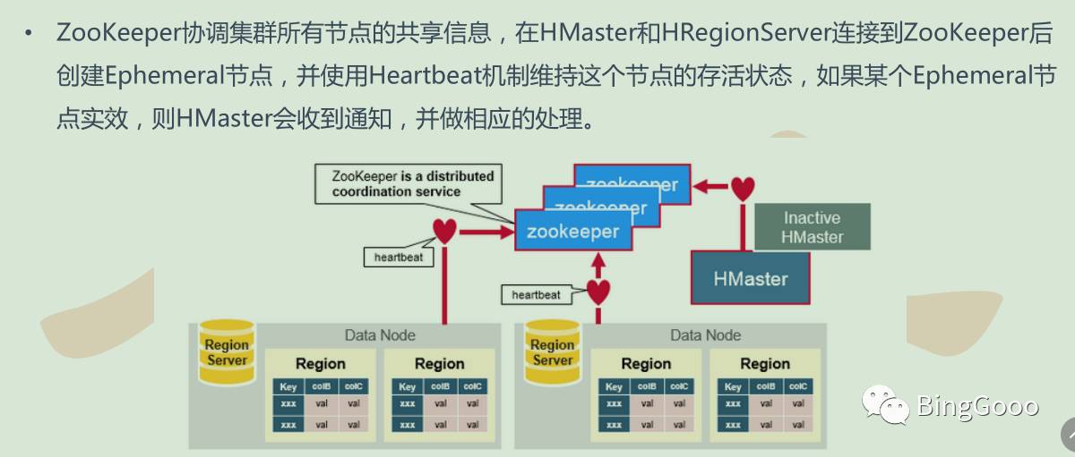 hbase---- 理论部分