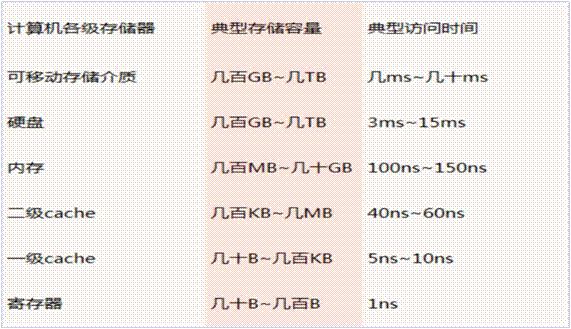 嵌入式操作系统的内存，你了解多少？