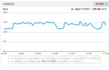 如何降低90%Java垃圾回收时间？以阿里HBase的GC优化实践为例