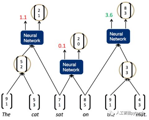 深度学习网络之RNN（递归神经网络）