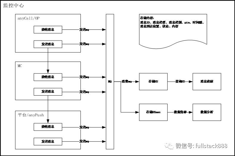 HBase的大数据存储的应用场景分析