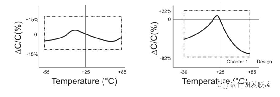 可靠性设计 | MLCC 电容