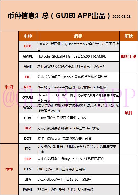 GUIBI挖掘机-分布式存储项目进军DEFI，龙头FIL发布经济报告