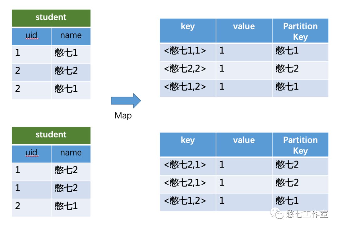 面试必问 | 一文轻松搞定MapReduce、HQL执行原理