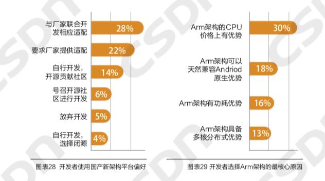 中国开发者真实画像：Java长盛，偏爱Windows操作系统，鲜少参与开源项目