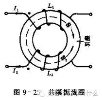 汽车电子可靠性设计（4）