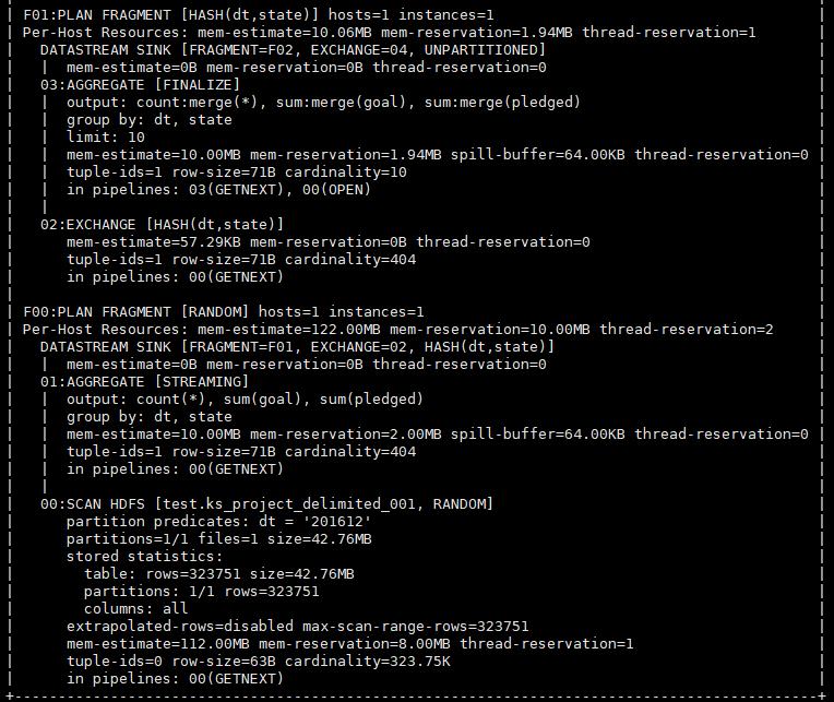 还在MapReduce？真正的并行计算引擎——Apache Impala你需要了解这些