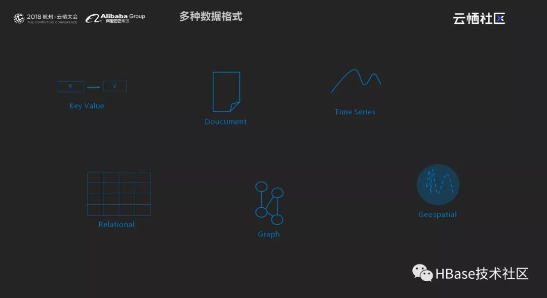 云栖大会之HBase多模式的机遇与挑战