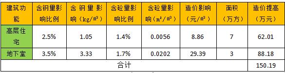 还有10天实施！新《结构可靠性设计标准》,不提前应对损失巨大！