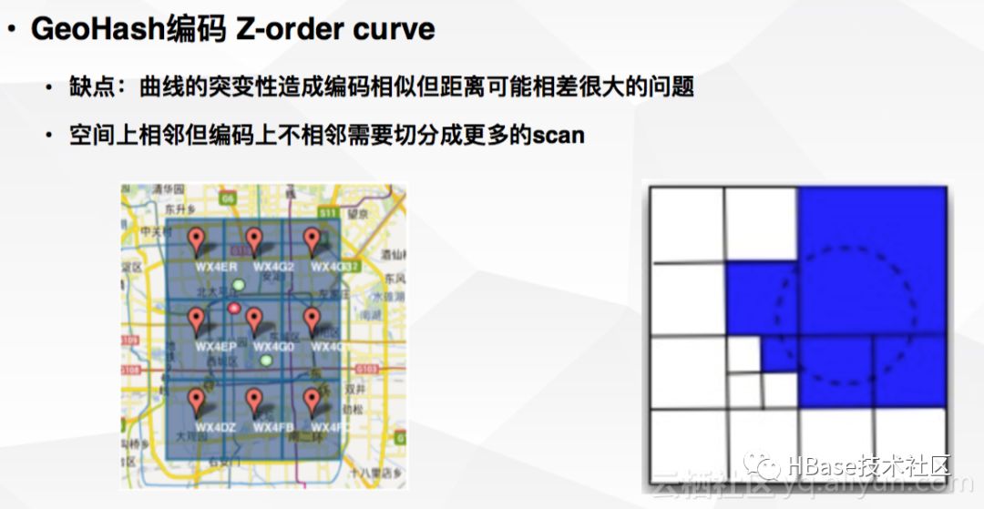 高手如何实践HBase？不容错过的滴滴内部技巧